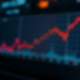 Graph illustrating Dash price trends over time