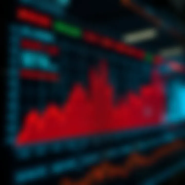 Graph showcasing market performance