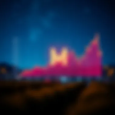 Future Projections for Matic Future forecast graph for Matic