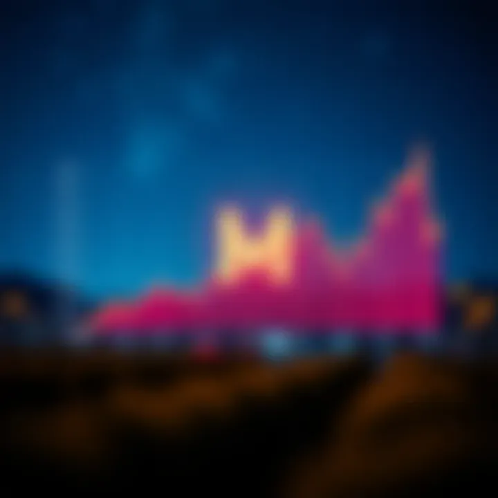 Future Projections for Matic Future forecast graph for Matic