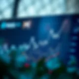 Graph showing Matic performance over time