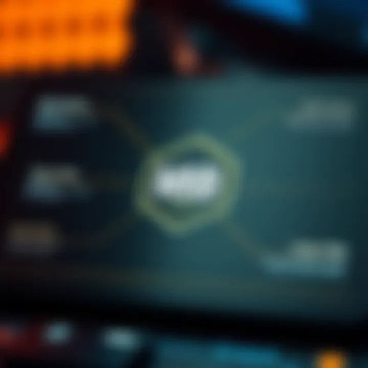 Security Features of the MIB Wallet Graphic representation of MIB Wallet security features