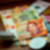 Analysis of Vietnamese Dong against major currencies