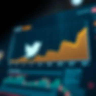 Chart depicting future technological developments affecting Twitter