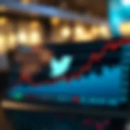 Graph showing Twitter's stock market trends