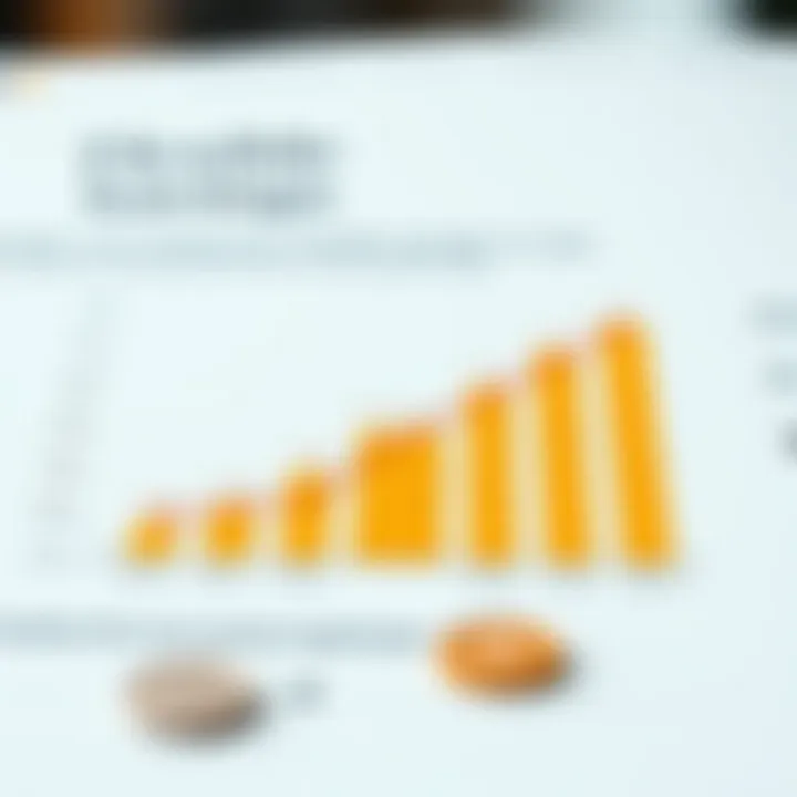 Graph depicting flexible savings options in Binance US