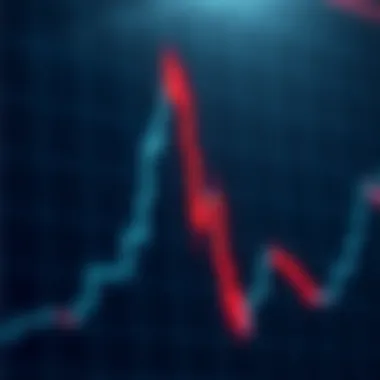 Graph depicting a doji candle and its market implications