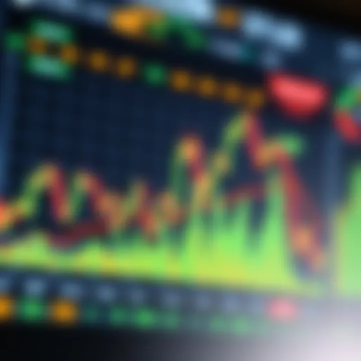 Graphical representation of various trading indicators