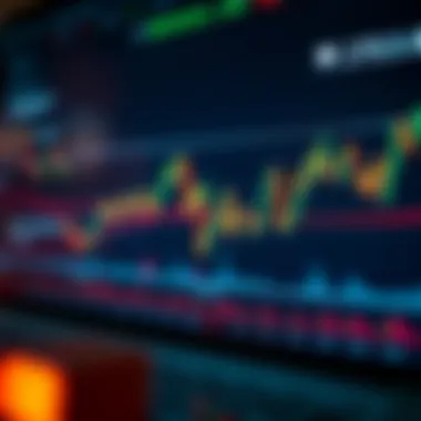 Chart showing market trends with technical indicators