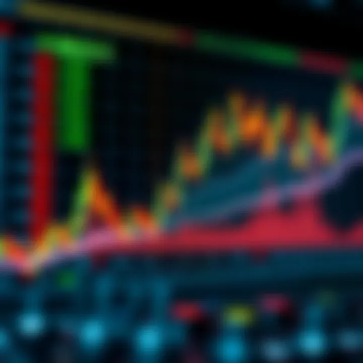 Effective Trading Strategies on MEXC Graph depicting trading strategies and market trends for MEXC