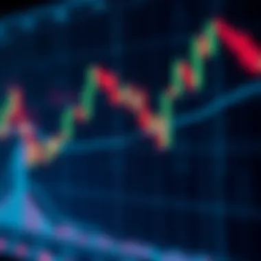 Detailed view of candlestick chart with patterns highlighted