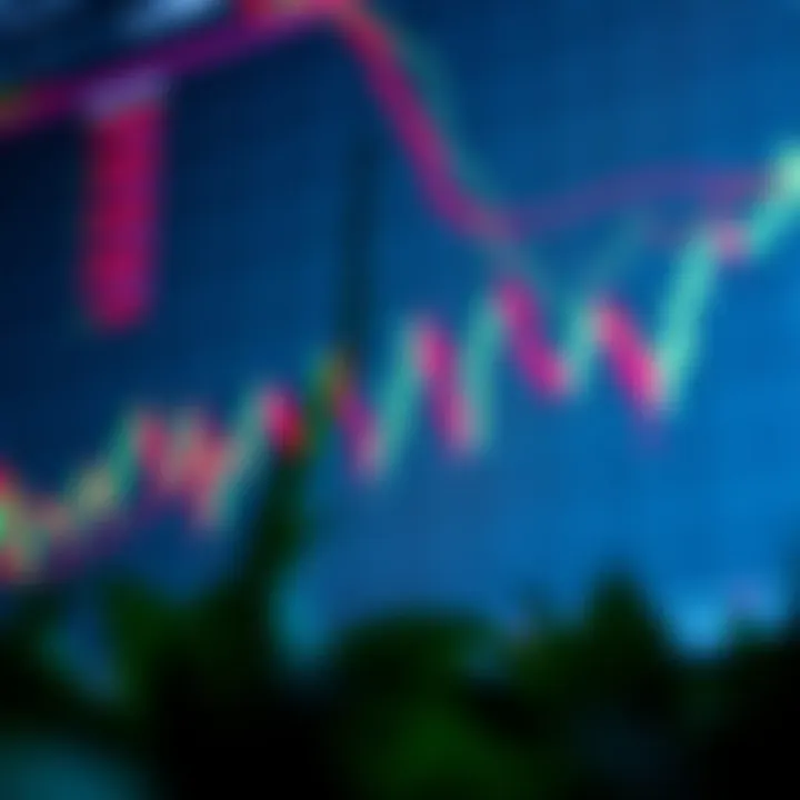 Psychological factors influencing candlestick chart interpretations
