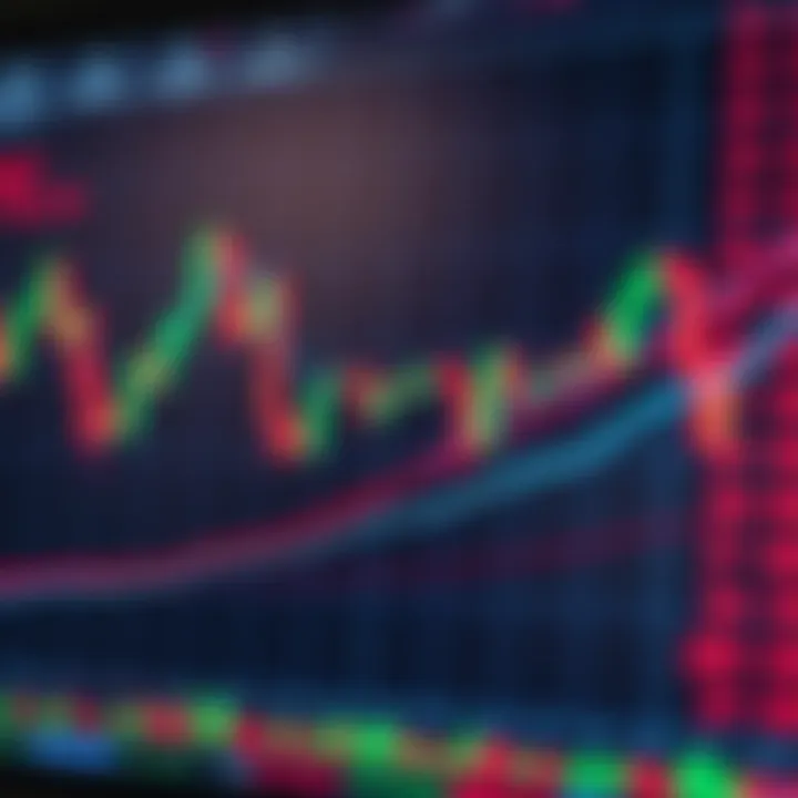 Candlestick chart overlaid with trend lines and indicators
