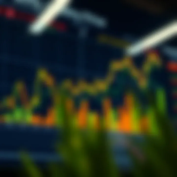 Chart depicting economic indicators related to farm coin investments