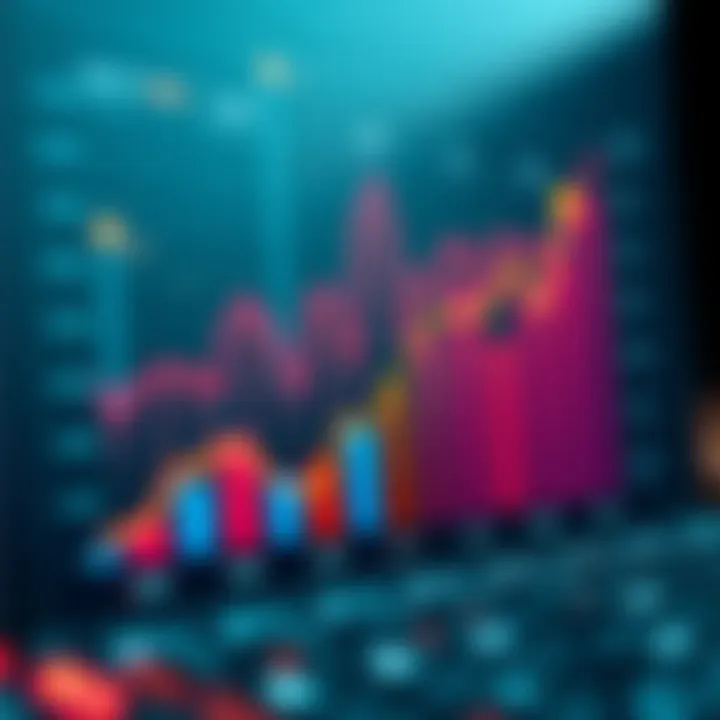 Growth of Digital Asset Management A chart depicting the growth of digital asset management.