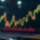Bullish candle pattern analysis