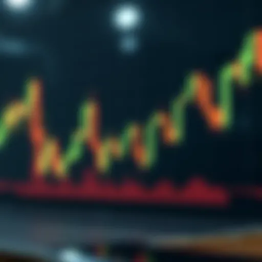Bullish candle pattern analysis