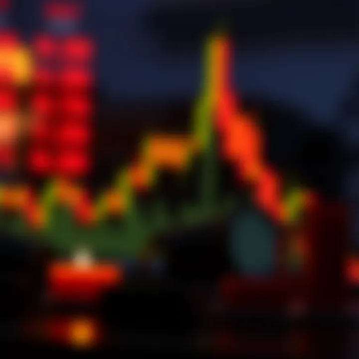 Complex candle patterns breakdown