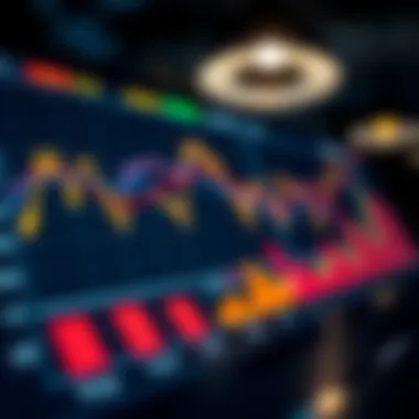 Market Behavior Predictions for 2022 Chart depicting market behavior predictions